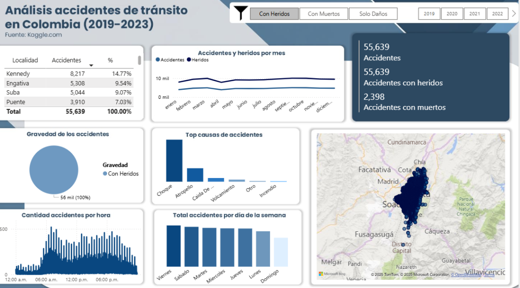 Dashboard Siniestralidad