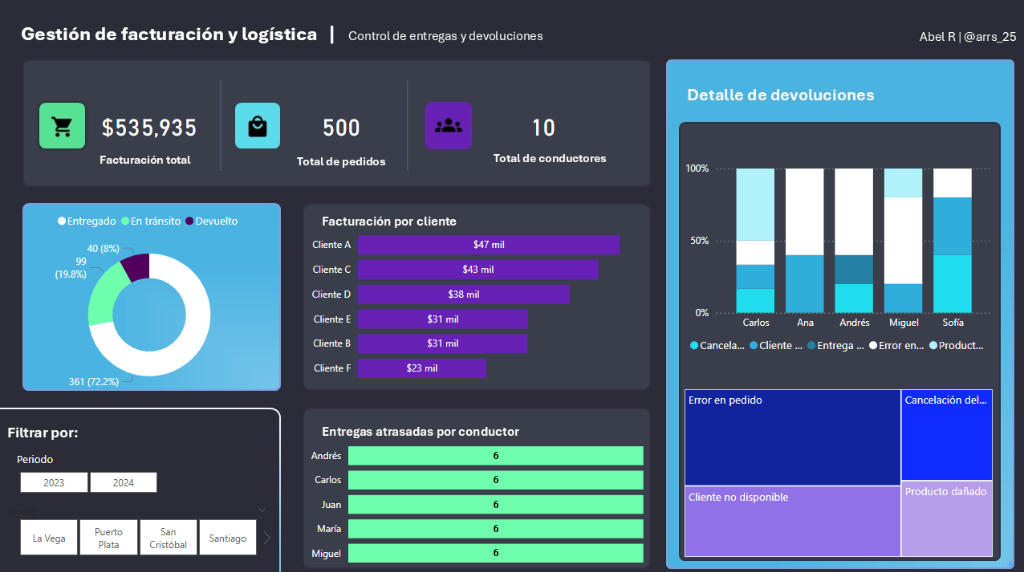Dashboard Logística y Facturación
